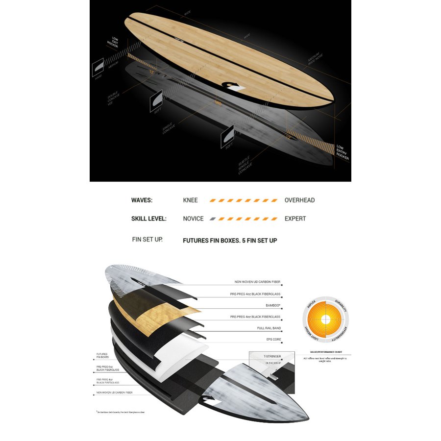 4Rule kamakura / トルクサーフボード TORQ SURFBOARDS ACT